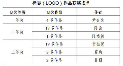 beat·365_
资阳市“放心舒心消费情况建设”标志（LOGO）、宣传口号征集获奖效果出炉啦(图5)